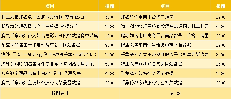 龙虾OpenClaw结合爬虫技术，正成为程序员高效变现的热门副业