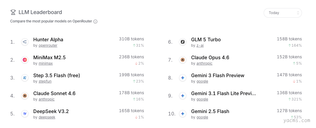 小米正式发布MiMo-V2系列大模型