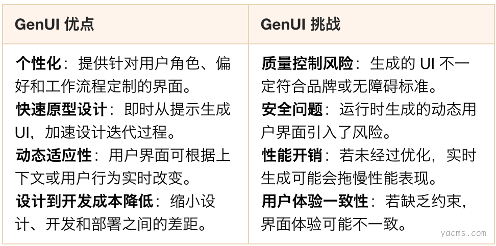 生成式 UI：框架、协议与实现类型